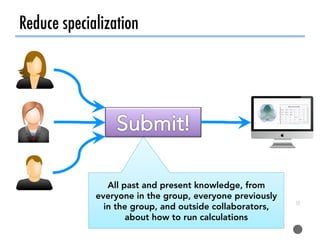 All past and present knowledge, from
everyone in the group, everyone previously
in the group, and outside collaborators,
about how to run calculations
Reduce specialization
12
 