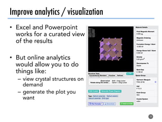 Improve analytics / visualization
•  Excel and Powerpoint
works for a curated view
of the results
•  But online analytics
would allow you to do
things like:
–  view crystal structures on
demand
–  generate the plot you
want
14
 