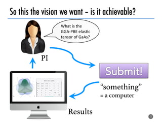 So this the vision we want – is it achievable?
15
“something”!
= a computer!
!
Results!
PI!
What	is	the	
GGA-PBE	elas0c	
tensor	of	GaAs?	
 