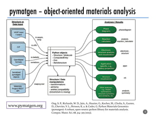 pymatgen – object-oriented materials analysis
18
www.pymatgen.org!
Ong, S. P., Richards, W. D., Jain, A., Hautier, G., Kocher, M., Cholia, S., Gunter,
D., Chevrier, V. L., Persson, K. a. & Ceder, G. Python Materials Genomics
(pymatgen): A robust, open-source python library for materials analysis.
Comput. Mater. Sci. 68, 314–319 (2013).!
 