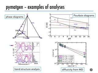 pymatgen – examples of analyses
19
phase diagrams
Pourbaix diagrams
diffusivity from MDband structure analysis
 