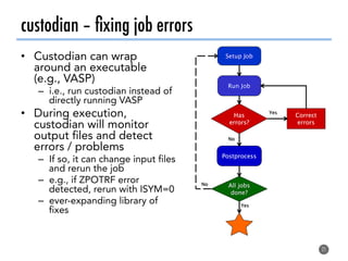 custodian – ﬁxing job errors
•  Custodian can wrap
around an executable
(e.g., VASP)
–  i.e., run custodian instead of
directly running VASP
•  During execution,
custodian will monitor
output files and detect
errors / problems
–  If so, it can change input files
and rerun the job
–  e.g., if ZPOTRF error
detected, rerun with ISYM=0
–  ever-expanding library of
fixes
21
 