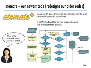 atomate – our newest code (redesigns our older codes)
24
translate PI-style (minimal) specifications into well-
defined FireWorks workflows
(FireWorks handles all the execution and
job management details)
What	is	the	
GGA-PBE	elas0c	
tensor	of	GaAs?	
 