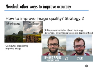 Needed: other ways to improve accuracy
31
Computer algorithms
improve image
How to improve image quality? Strategy 2
Software corrects for cheap lens. e.g.,
distortion, two images to create depth of field
 