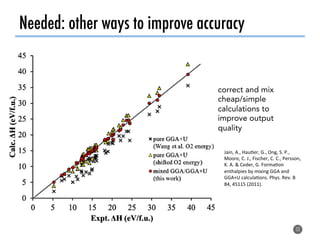 Needed: other ways to improve accuracy
32
correct and mix
cheap/simple
calculations to
improve output
quality
Jain,	A.,	Hau0er,	G.,	Ong,	S.	P.,	
Moore,	C.	J.,	Fischer,	C.	C.,	Persson,	
K.	A.	&	Ceder,	G.	Forma0on	
enthalpies	by	mixing	GGA	and	
GGA+U	calcula0ons.	Phys.	Rev.	B	
84,	45115	(2011).	
!
 