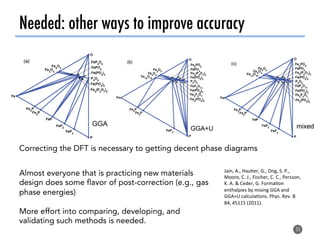 Needed: other ways to improve accuracy
33
Correcting the DFT is necessary to getting decent phase diagrams
Almost everyone that is practicing new materials
design does some flavor of post-correction (e.g., gas
phase energies)
More effort into comparing, developing, and
validating such methods is needed.
Jain,	A.,	Hau0er,	G.,	Ong,	S.	P.,	
Moore,	C.	J.,	Fischer,	C.	C.,	Persson,	
K.	A.	&	Ceder,	G.	Forma0on	
enthalpies	by	mixing	GGA	and	
GGA+U	calcula0ons.	Phys.	Rev.	B	
84,	45115	(2011).	
!
 