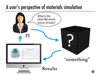 A user’s perspective of materials simulation
4
“something”!
Results!
PI!
What	is	the	
GGA-PBE	elas0c	
tensor	of	GaAs?	
 