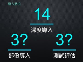 導入狀狀況
14
深度導入
3?
部份導入
3?
測試評估
 