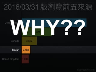2017/02/02 統計
United States
France
Canada
Taiwan
United Kingdom 1,833
2,183
3,852
7,609
16,367
版瀏覽前五來來源2016/03/31
WHY??
 