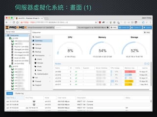 伺服器虛擬化系統：畫⾯面 (1)
 