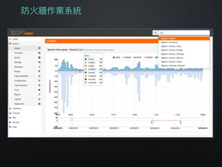 防火牆作業系統
 