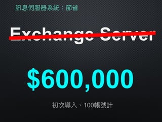 訊息伺服器系統：節省
Exchange Server
$600,000
初次導入、100帳號計
 