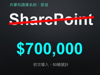 共筆知識庫系統：節省
SharePoint
$700,000
初次導入、50帳號計
 