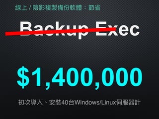 線上 / 陰影複製備份軟體：節省
Backup Exec
$1,400,000
初次導入、安裝40台Windows/Linux伺服器計
 