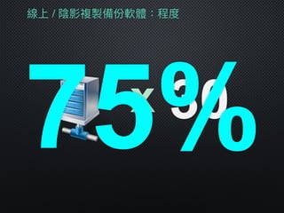 線上 / 陰影複製備份軟體：程度
x 30
75%
 