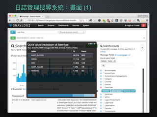 ⽇日誌管理理搜尋系統：畫⾯面 (1)
 