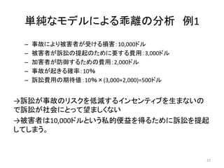 単純なモデルによる乖離の分析 例1
– 事故により被害者が受ける損害：10,000ドル
– 被害者が訴訟の提起のために要する費用：3,000ドル
– 加害者が防御するための費用：2,000ドル
– 事故が起きる確率：10％
– 訴訟費用の期待値：10％×(3,000+2,000)=500ドル
→訴訟が事故のリスクを低減するインセンティブを生まないの
で訴訟が社会にとって望ましくない
→被害者は10,000ドルという私的便益を得るために訴訟を提起
してしまう。
22
 