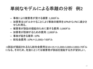 単純なモデルによる乖離の分析 例2
– 事故により被害者が受ける損害：1,000ドル
– 加害者は10ドルかけることにより事故の確率を10％から1％に減少さ
せられ得る。
– 被害者が訴訟の提起のために要する費用：3,000ドル
– 加害者が防御するための費用：2,000ドル
– 事故が起きる確率：10％
– 総社会費用：10％×(1,000)=１00ドル
→訴訟が提起されるなら総社会費用は10+1%×(1,000+3,000+2,000)=70ドル
になる。そのため、社会にとっては被害者が訴訟を提起する方が望ましい。
23
 