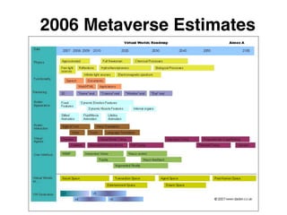 2006 Metaverse Estimates
 