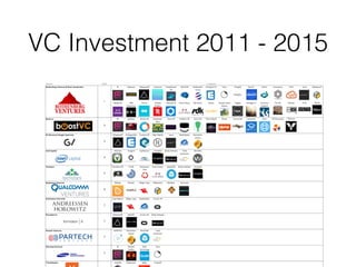VC Investment 2011 - 2015
 