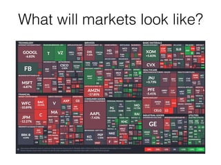 What will markets look like?
 