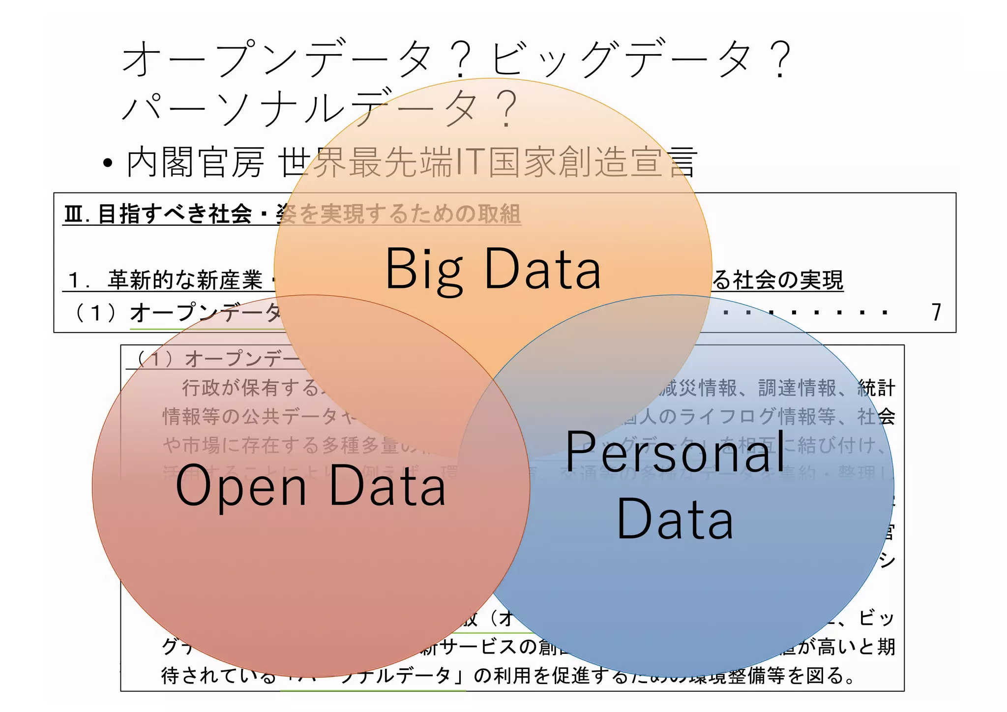 オープンデータ？ビッグデータ？
パーソナルデータ？
• 内閣官房 世界最先端IT国家創造宣⾔
2017/2/26 データの著作権勉強会 11
Big Data
Personal
Data
Open Data
 