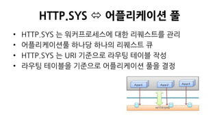 HTTP.SYS  어플리케이션 풀
• HTTP.SYS 는 워커프로세스에 대한 리퀘스트를 관리
• 어플리케이션풀 하나당 하나의 리퀘스트 큐
• HTTP.SYS 는 URI 기준으로 라우팅 테이블 작성
• 라우팅 테이블을 기준으로 어플리케이션 풀을 결정
 