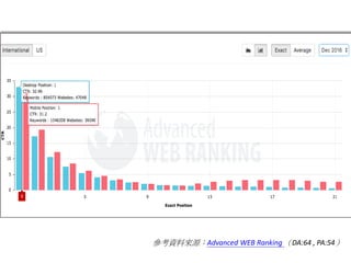參考資料來源：Advanced WEB Ranking （DA:64 , PA:54）
 