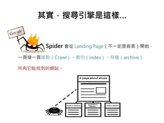 其實，搜尋引擎是這樣…
Spider 會從 Landing Page（不一定是首頁）開始，
一頁接一頁爬取（Crawl）、索引（index）、存檔（archive）
所有它能找到的網站。
 