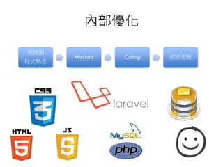 內部優化
前後端
程式熟悉
Mockup Coding 網站更新
 