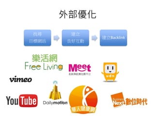 外部優化
找尋
目標網站
建立
良好互動
建立Backlink
 