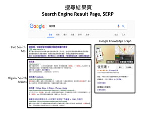 搜尋結果頁
Search Engine Result Page, SERP
Paid Search
Ads
Organic Search
Results
Google Knowledge Graph
 