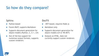 Maintainable Documentation with Sphinx | PPTX | Technology & Computing