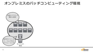 オンプレミス
環境
オンプレミスのバッチコンピューティング環境
従来のクラスタ
構成は固定
固定のリソース
に、ジョブをス
ケジューリング
M
18
 