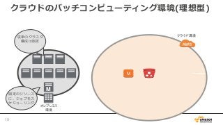 クラウド環境
M
クラウドのバッチコンピューティング環境(理想型)
従来のクラスタ
構成は固定
オンプレミス
環境
固定のリソース
に、ジョブをス
ケジューリング
M
19
 