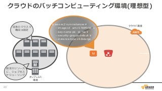 クラウド環境
M
クラウドのバッチコンピューティング環境(理想型)
従来のクラスタ
構成は固定
$ aws ec2 run-instances ¥
--image-id ami-5769f956 ¥
--key-name plc id_rsa ¥
--security-groups default ¥
--instance-type c4.8xlarge
オンプレミス
環境
固定のリソース
に、ジョブをス
ケジューリング
M
20
 