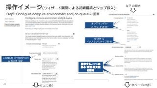 操作イメージ(ウィザード画面による初期構築とジョブ投入)
Compute environment
の名前を指定
オンデマンドか
スポットか選択
オンデマンドか
スポットか選択
使用する
インスタンスタイプ選択
要求するvCPUの
最小/希望/最大数
を指定
要求するvCPUの
最小/希望/最大数
を指定
要求するvCPUの
最小/希望/最大数
を指定
右上に続く
左下の続き
次ページに続く
Step2:Configure compute environment and job queueの画面
41
 