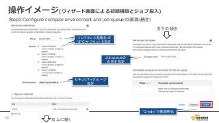 操作イメージ(ウィザード画面による初期構築とジョブ投入)
インスタンス起動先の
VPC/サブネットを指定
インスタンス起動先の
VPC/サブネットを指定
セキュリティグループ
指定
Job queueの
名前を指定
”Create“で構成開始
右上に続く
左下の続き
Step2:Configure compute environment and job queueの画面(続き)
42
 