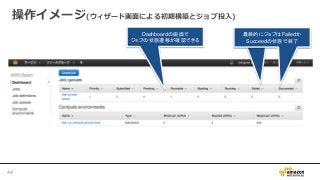 操作イメージ(ウィザード画面による初期構築とジョブ投入)
Dashboardの画面で
ジョブの状態遷移が確認できる
最終的にジョブはFailedか
Succeedの状態で終了
最終的にジョブはFailedか
Succeedの状態で終了
44
 