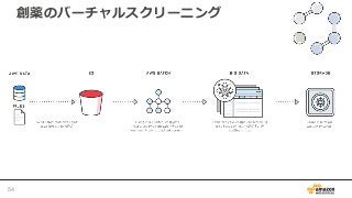 創薬のバーチャルスクリーニング
54
 
