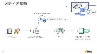 メディア変換
55
 
