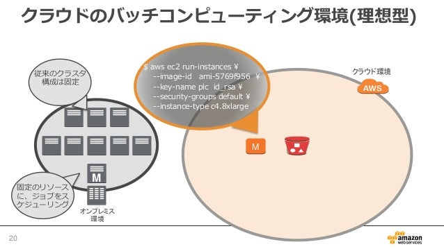 aws postgresql 9.6 end of life