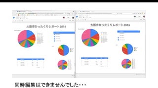 同時編集はできませんでした・・・
 
