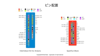 Copyright@html5j Robot organization. All right reserved.
 