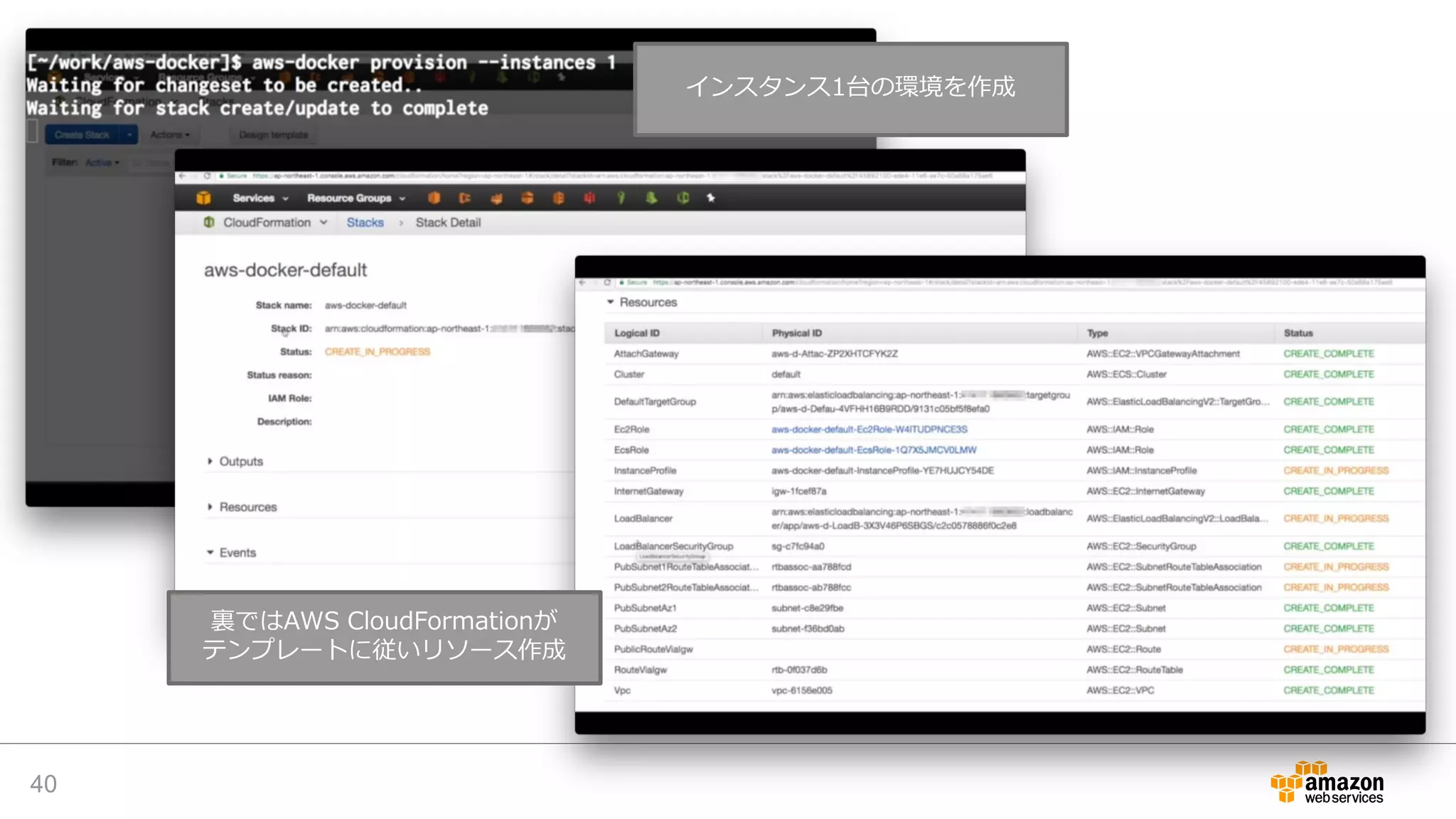 40
インスタンス1台の環境を作成
裏ではAWS CloudFormationが
テンプレートに従いリソース作成
 
