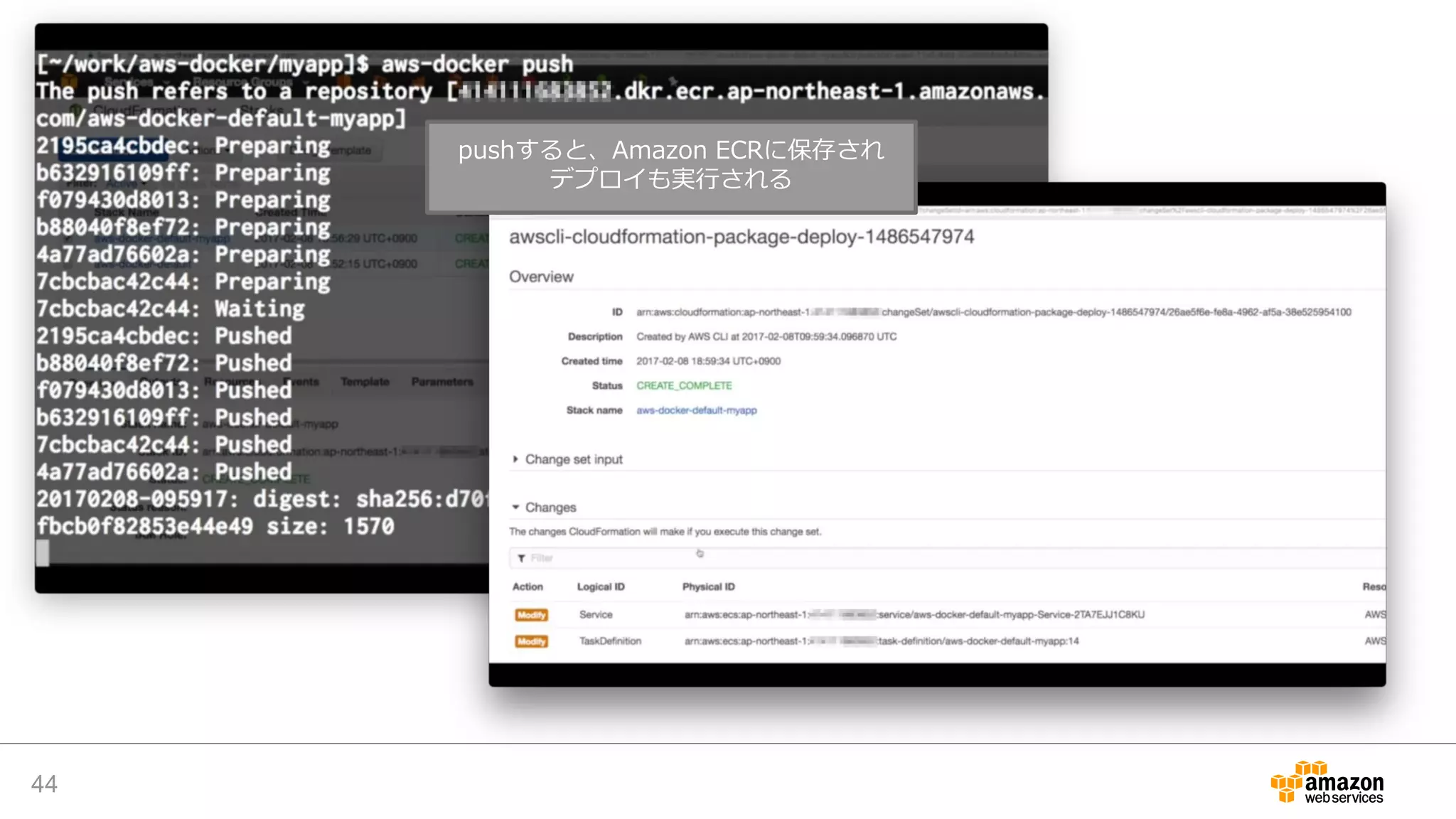 44
pushすると、Amazon ECRに保存され
デプロイも実行される
 