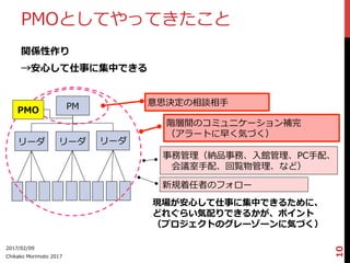 PMOとしてやってきたこと
関係性作り
→安⼼心して仕事に集中できる
2017/02/09
Chikako  Morimoto  2017
10
PM
リーダ リーダ リーダ
意思決定の相談相⼿手
事務管理理（納品事務、⼊入館管理理、PC⼿手配、
 　会議室⼿手配、回覧物管理理、など）
新規着任者のフォロー
現場が安⼼心して仕事に集中できるために、
どれぐらい気配りできるかが、ポイント
（プロジェクトのグレーゾーンに気づく）
階層間のコミュニケーション補完
（アラートに早く気づく）
PMO
 