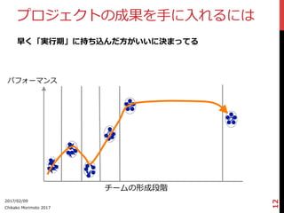 プロジェクトの成果を⼿手に⼊入れるには
早く「実⾏行行期」に持ち込んだ⽅方がいいに決まってる
2017/02/09
Chikako  Morimoto  2017
12
パフォーマンス
チームの形成段階
 