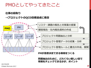 PMOとしてやってきたこと
仕事の段取り
→プロジェクトのQCD⽬目標達成に着⽬目
2017/02/09
Chikako  Morimoto  2017
9
PM
リーダ リーダ リーダ
リスク・課題の報告と対策案の提案
プロジェクト管理理データの収集・分析
プロジェクト管理理ルールと書式の作成、展開
プロジェクト問題抽出と分析
顧客報告・社内報告資料料の作成
PMが意思決定できる環境をつくる
問題抽出のために、どれぐらい厳しい⽬目で
現場をチェックできるかが、ポイント
PMO
 
