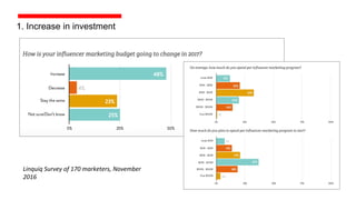 1. Increase in investment
Linquiq Survey of 170 marketers, November
2016
 